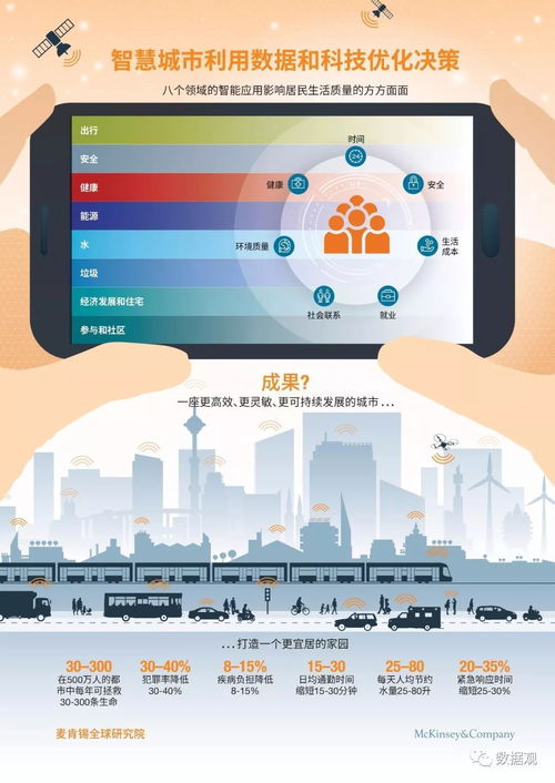 數字技術賦能宜居家園 麥肯錫全球研究院智慧城市中文摘要搶先看