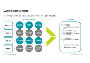 德勤咨詢2018中國高科技高成長50強報告 技術創新驅動未來商業格局